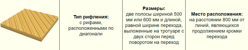 Тактильная плитка &laquo;Внимание, наземный переход под углом 90&deg;&raquo;